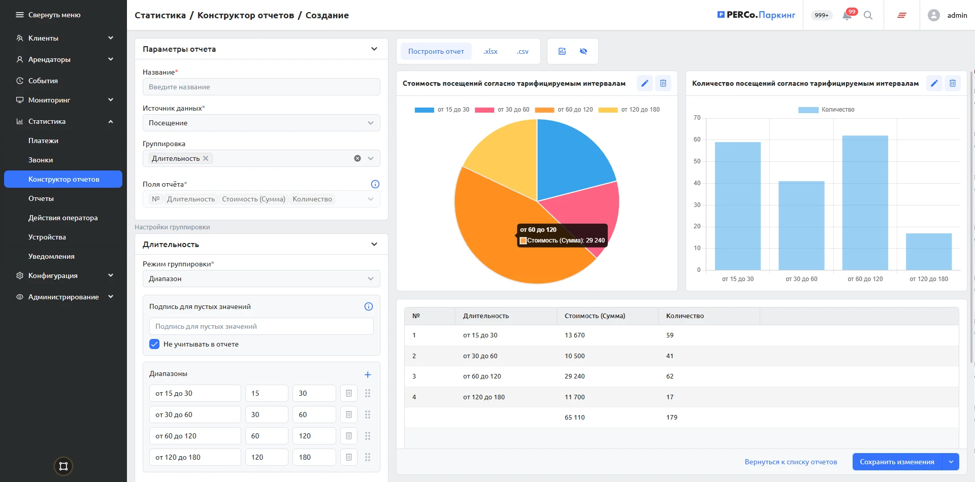 Отчет по разовым клиентам с группировкой по длительности сессии в рамках тарифицируемых интервалов (стоимость)